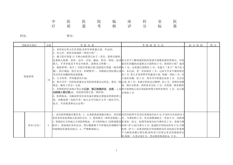 医院临床科室医疗质量考核评分标准_第1页