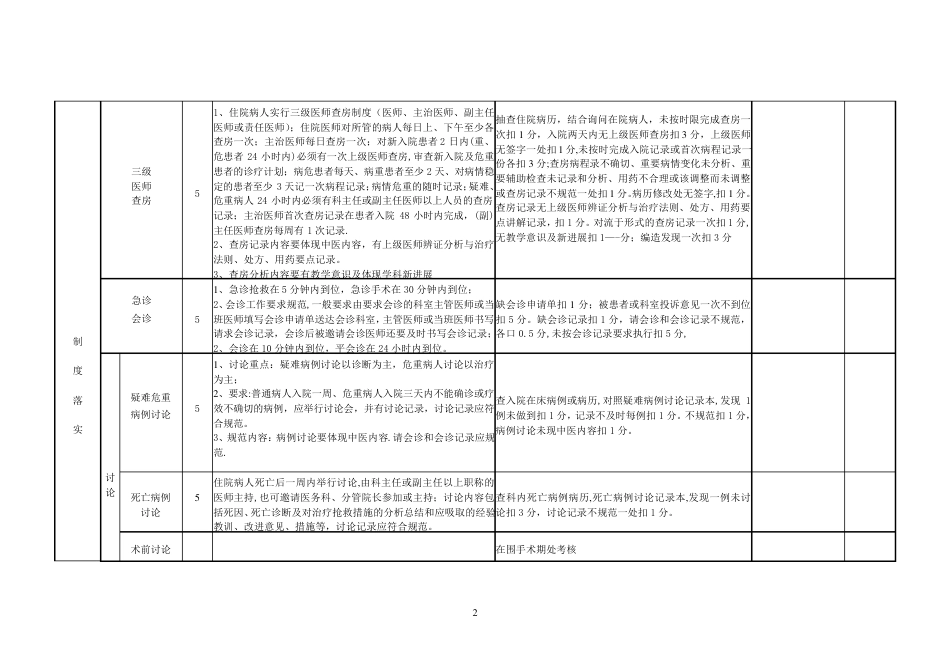 医院临床科室医疗质量考核评分标准_第2页