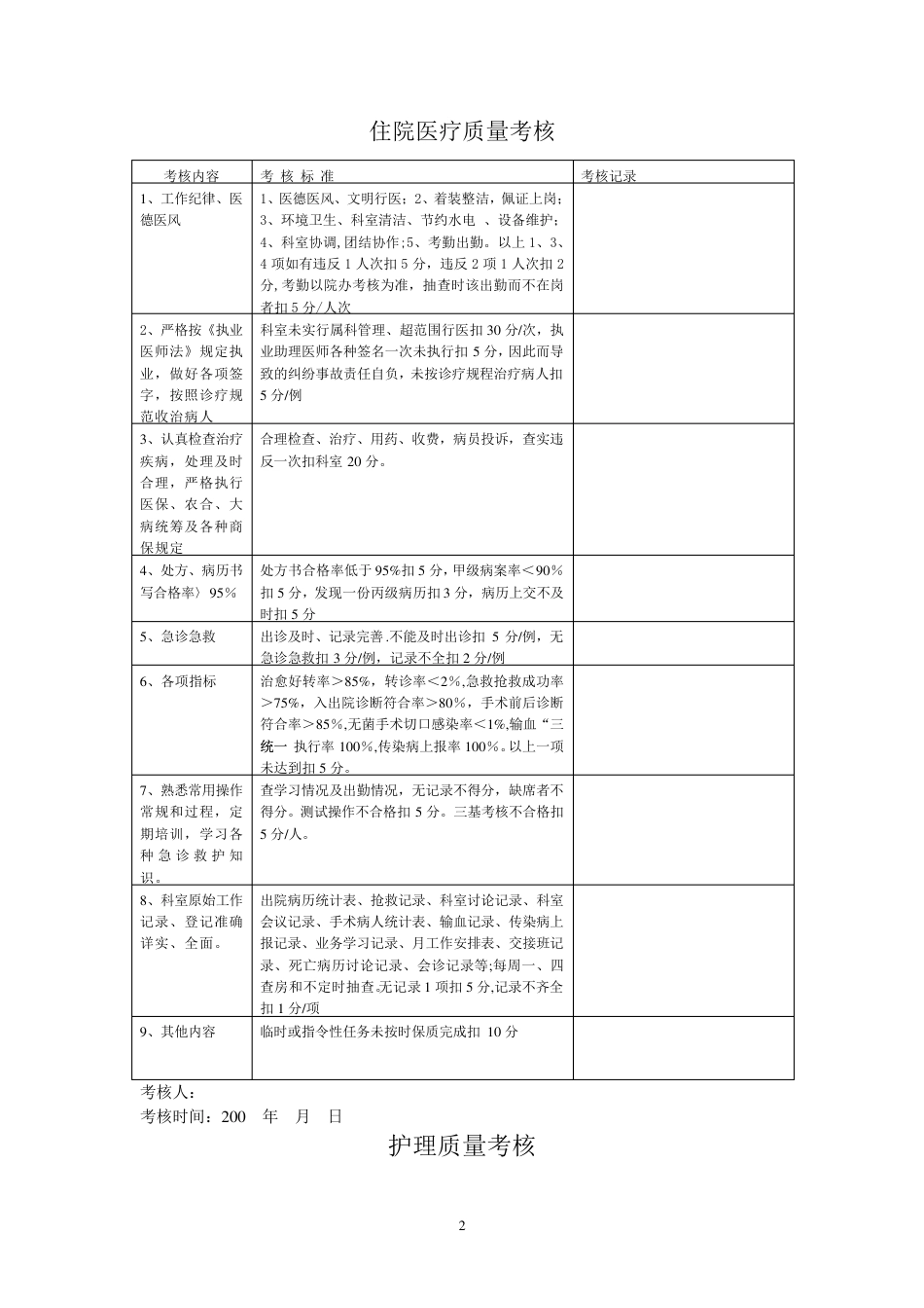 医院医疗质量管理考核标准及奖惩表_第2页