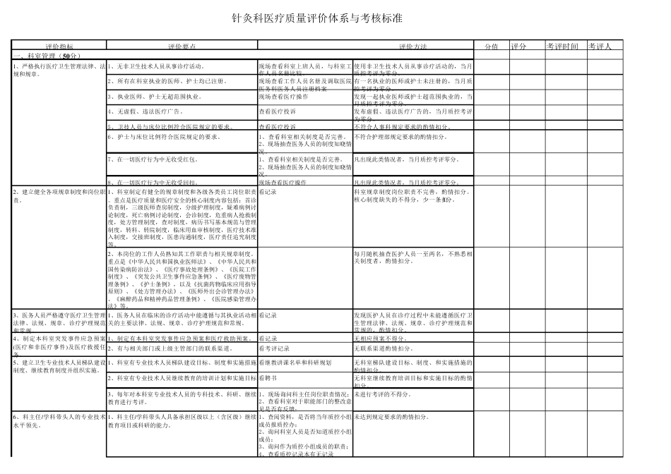 针灸科医疗质量评价体系与考核标准_第1页