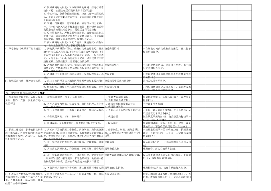 针灸科医疗质量评价体系与考核标准_第3页