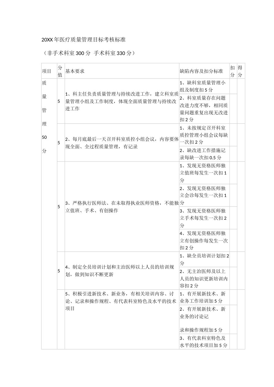 20XX年医疗质量管理目标考核标准_第1页