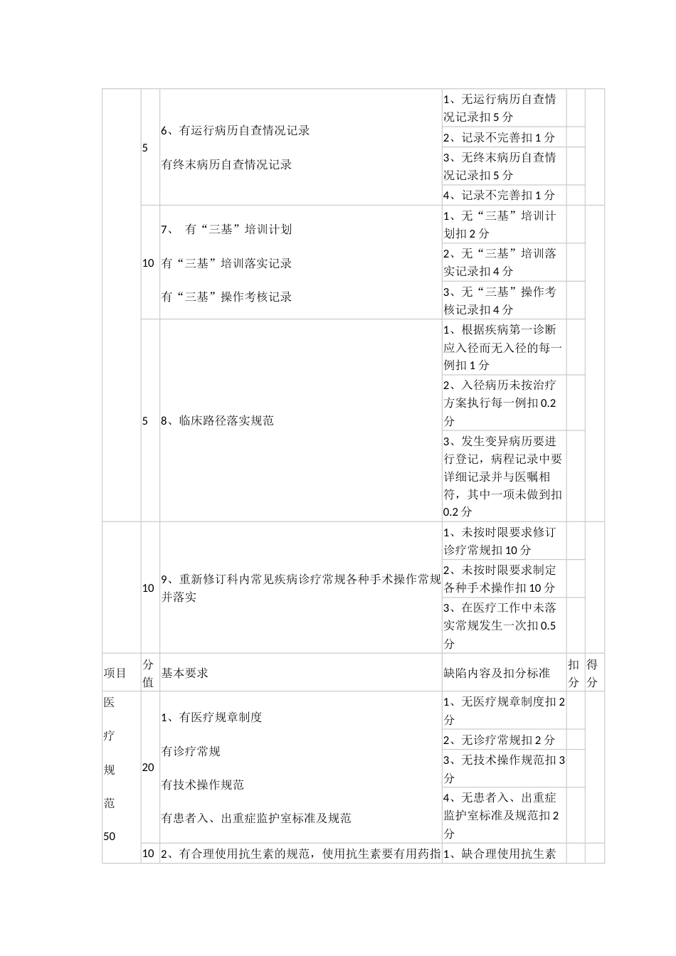 20XX年医疗质量管理目标考核标准_第2页