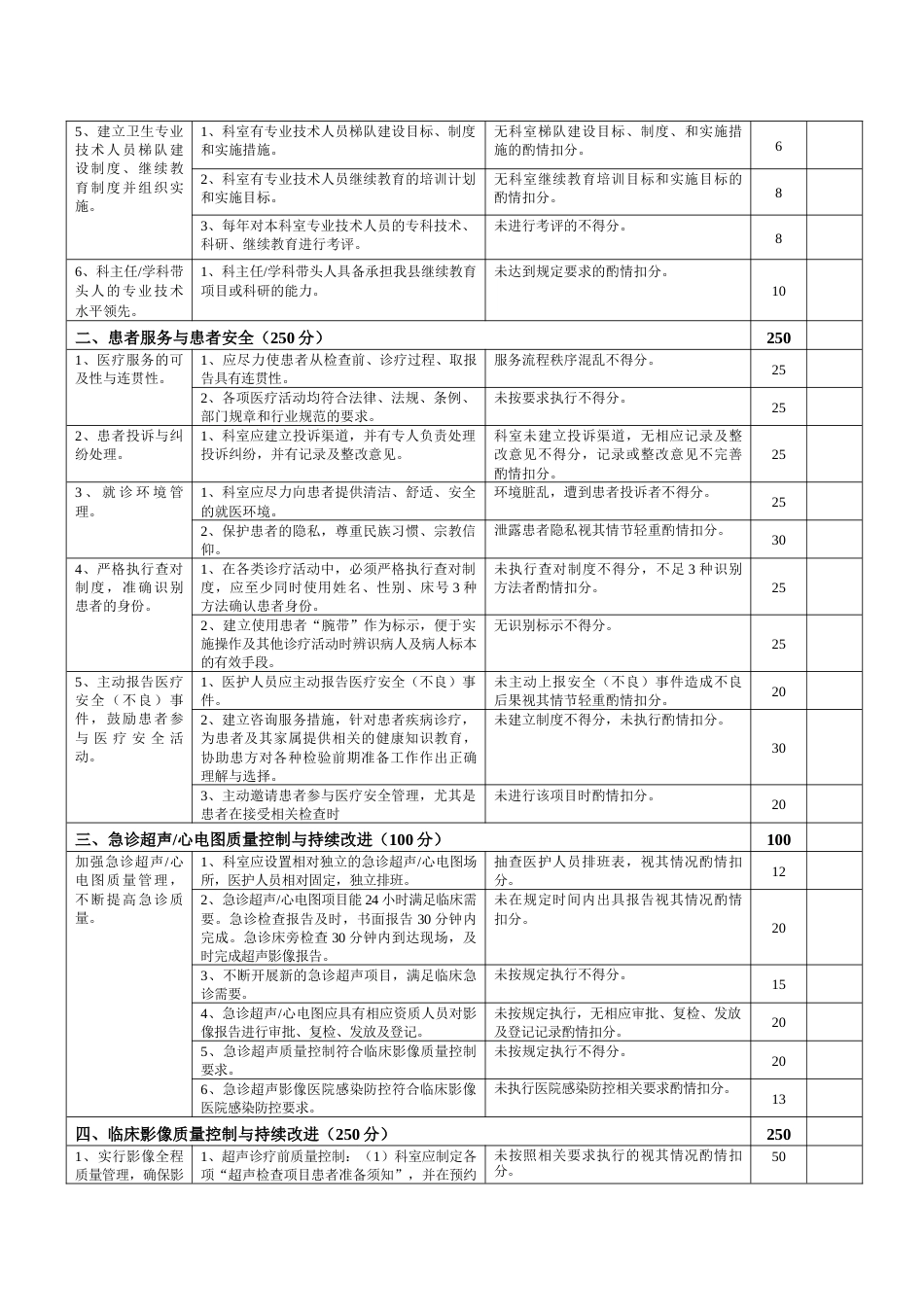 超声科医疗质量评价体系与考核标准.docx_第2页