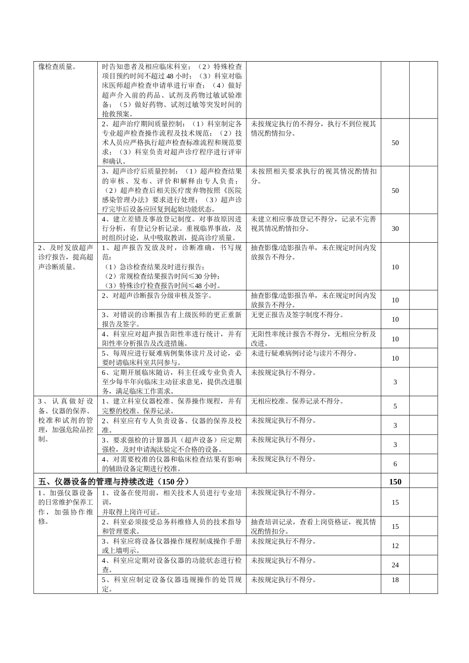 超声科医疗质量评价体系与考核标准.docx_第3页