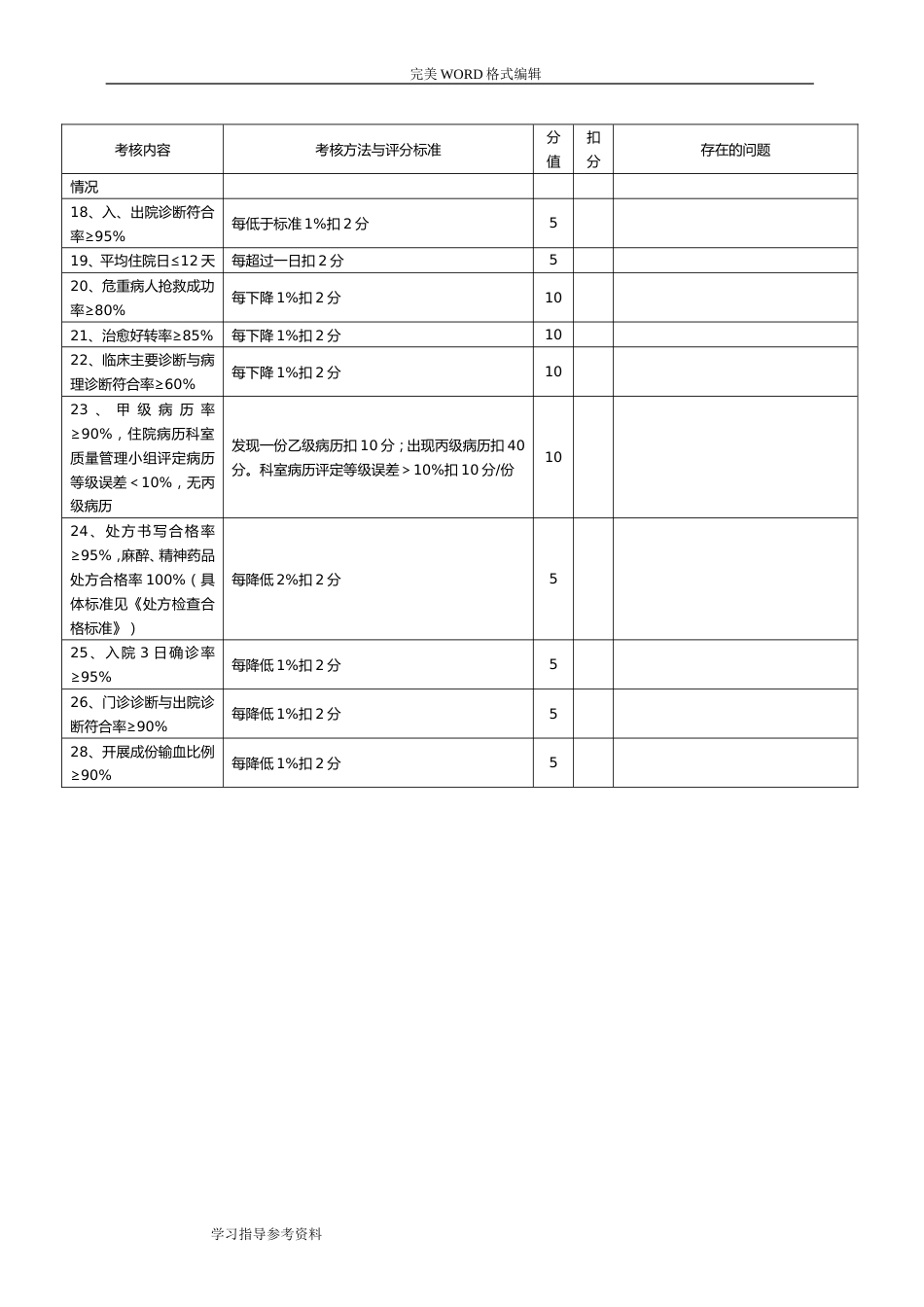 医疗质量考核表.doc_第2页