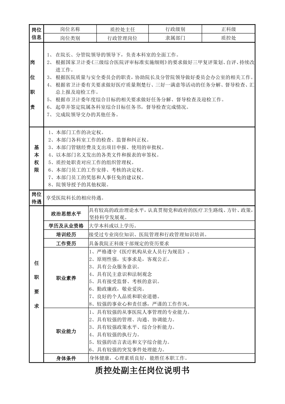 医院质控处（办）岗位说明书_第2页