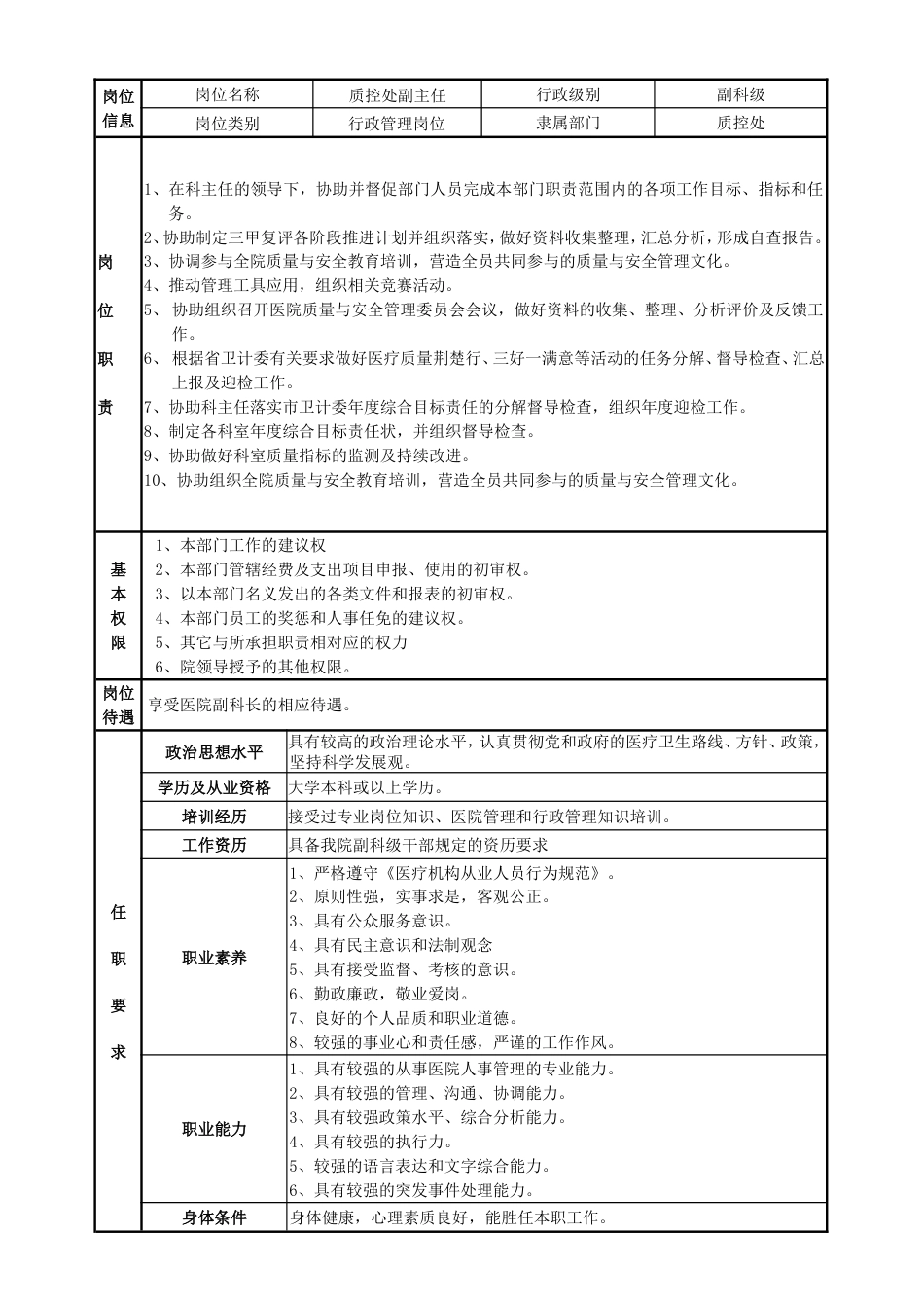 医院质控处（办）岗位说明书_第3页