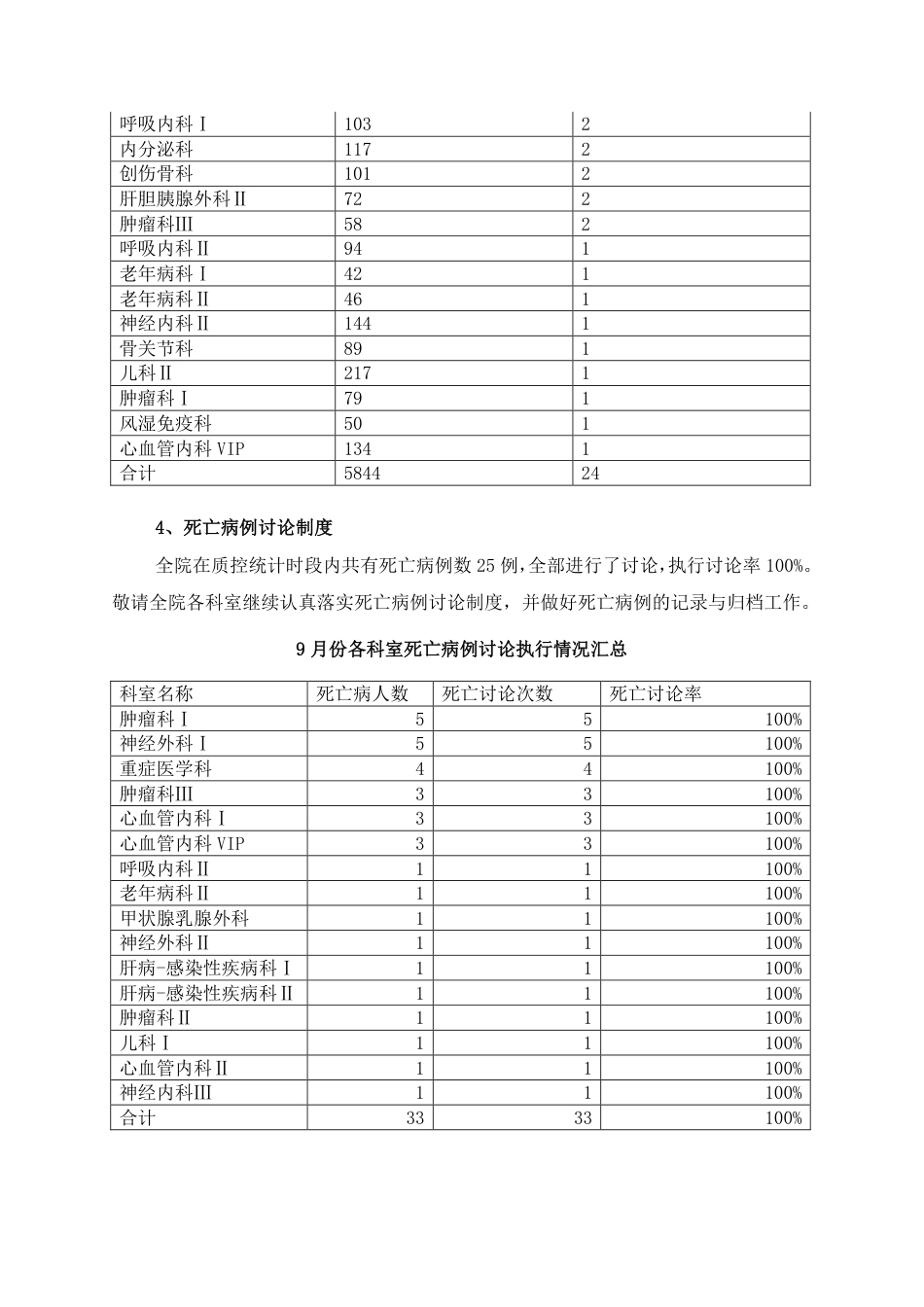 20XX年9月份过程医疗质量控制评价.pdf_第3页