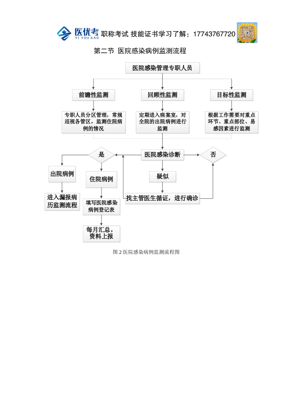 医院感染工作流程_第2页