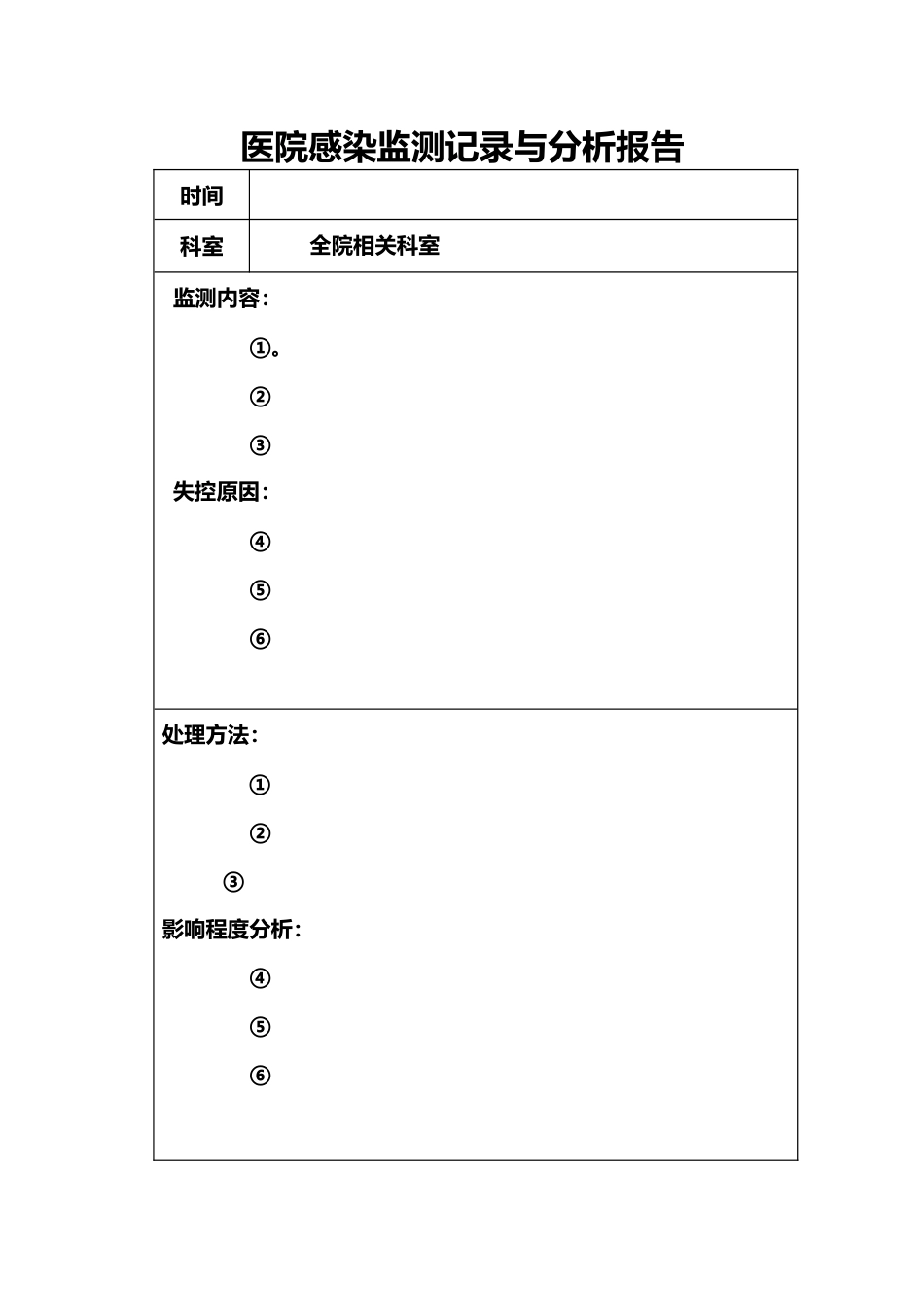 医院感染监测记录与分析报告_第1页