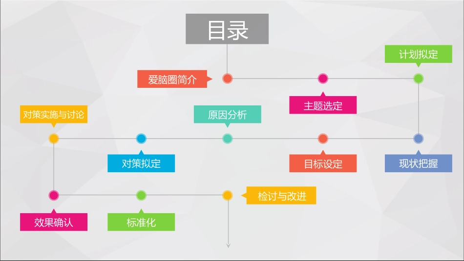 提高脑卒中偏瘫患者良肢位摆放的正确率——品管圈_第2页