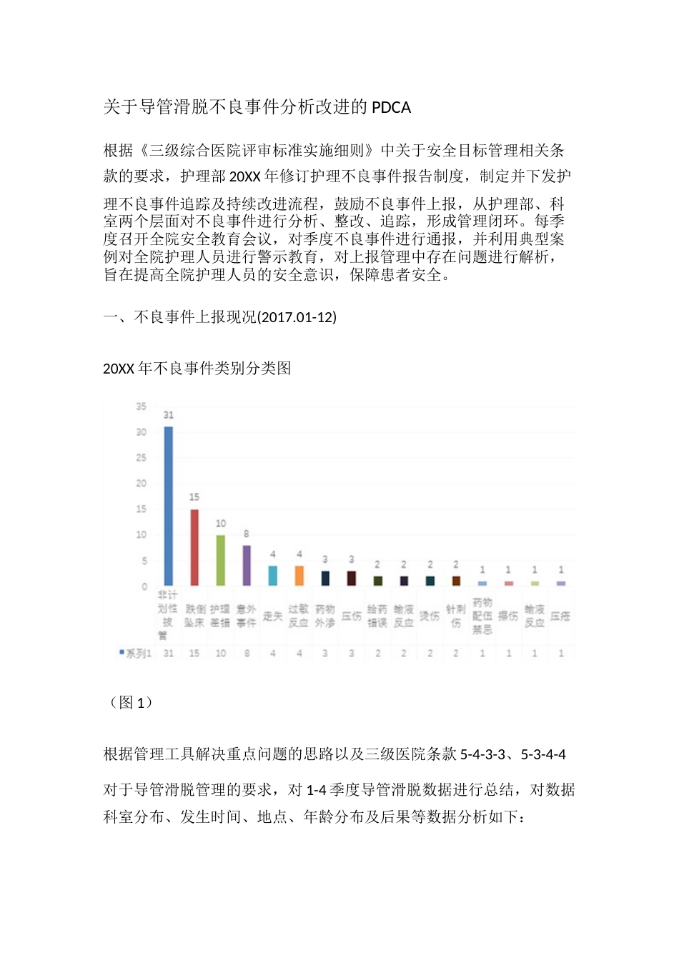 关于导管滑脱不良事件分析改进的PDCA_第1页