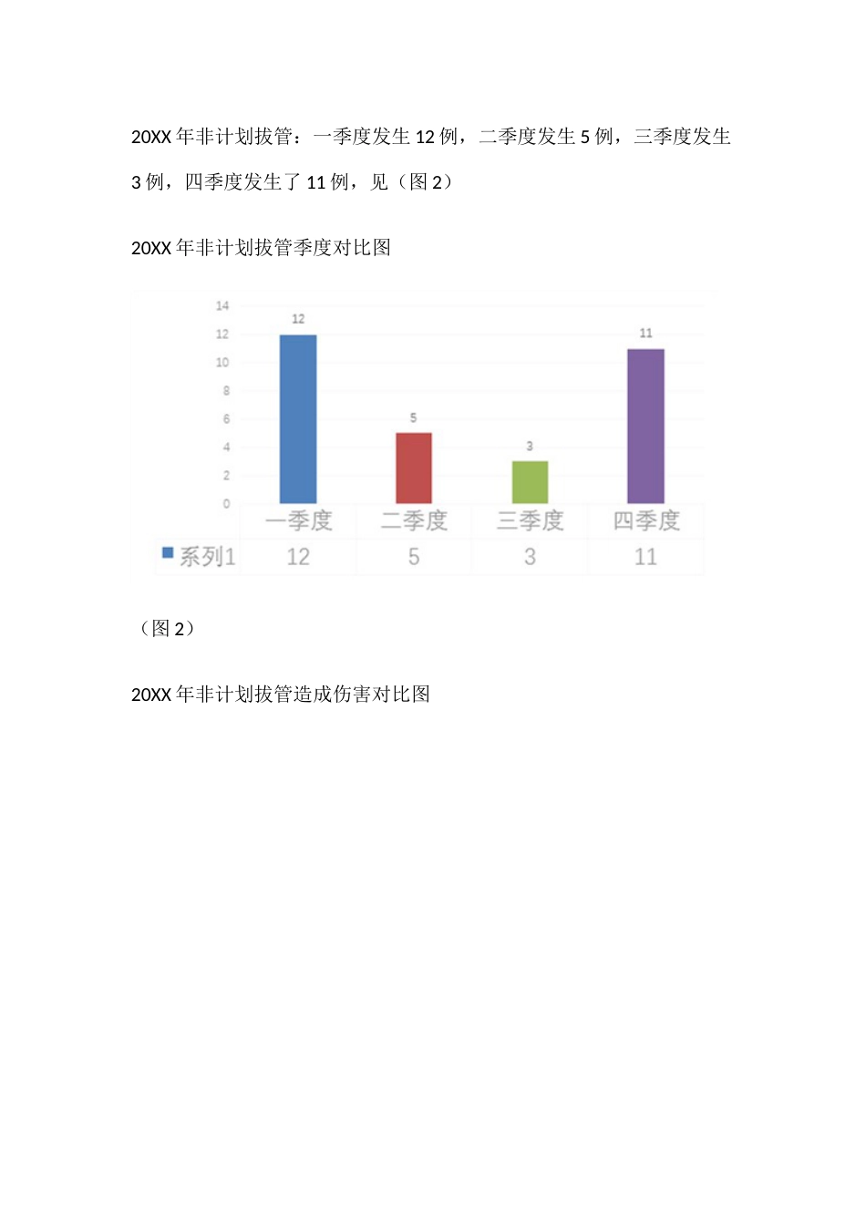 关于导管滑脱不良事件分析改进的PDCA_第2页