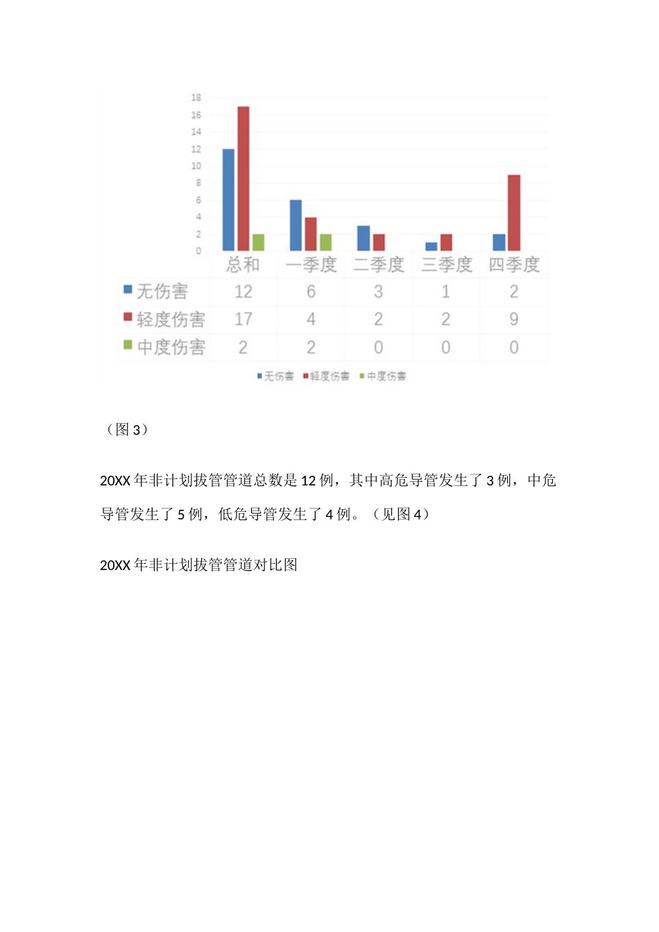 关于导管滑脱不良事件分析改进的PDCA_第3页