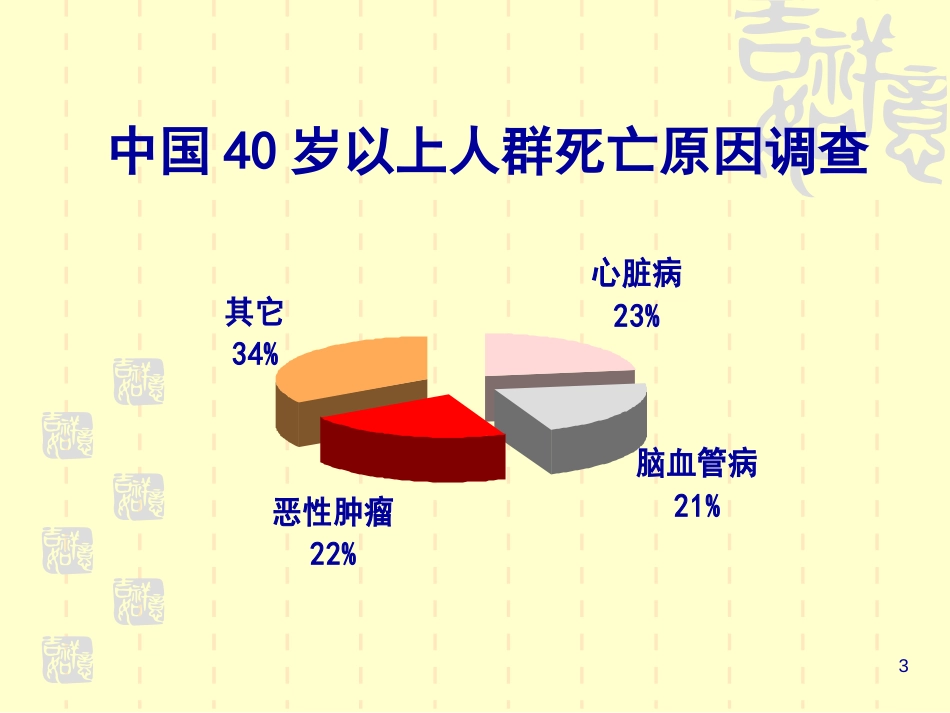 脑卒中的综合管理.ppt_第3页