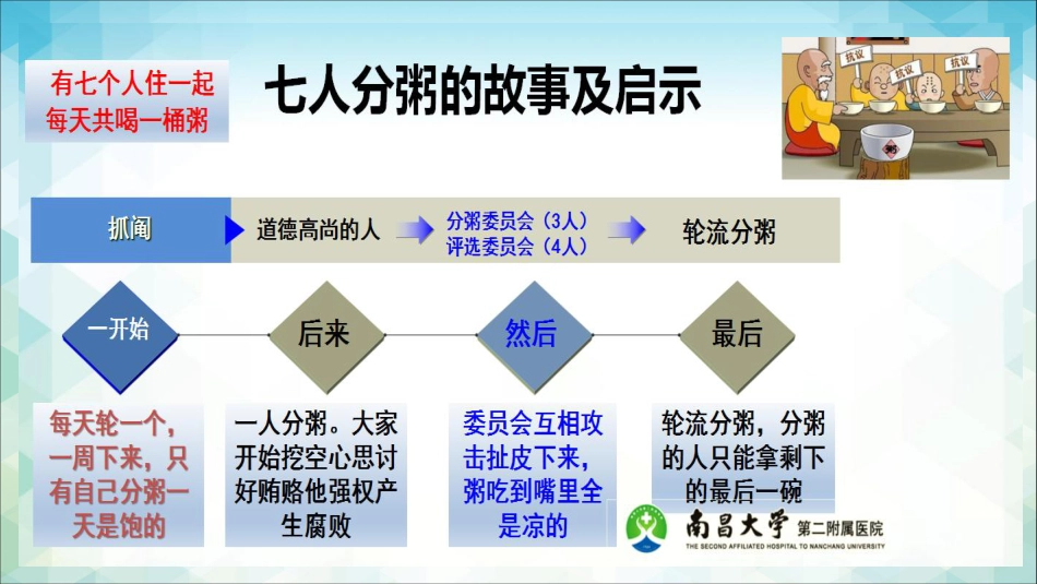 医疗质量运营管理_第2页