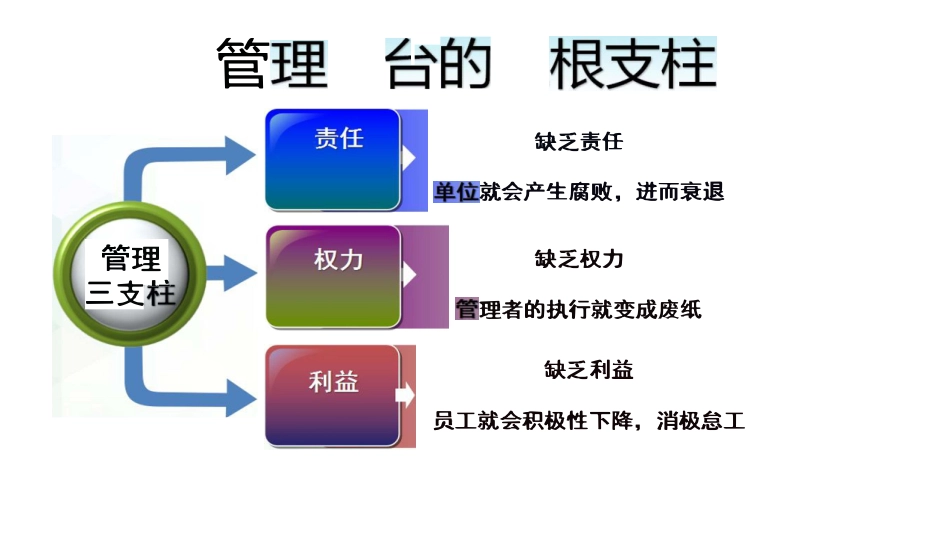 医疗质量运营管理_第3页