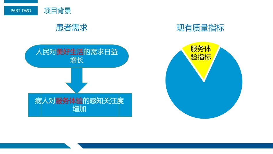 基于患者需求的手术部运营质量指标体系的建立与探讨_第3页