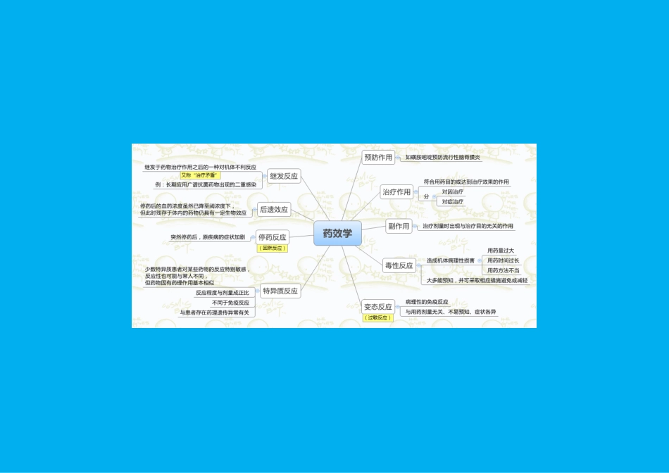 药理学思维导图_第3页