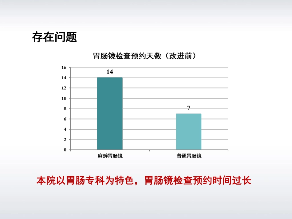 平台科室的精细化管理提升医院运营效率_第3页