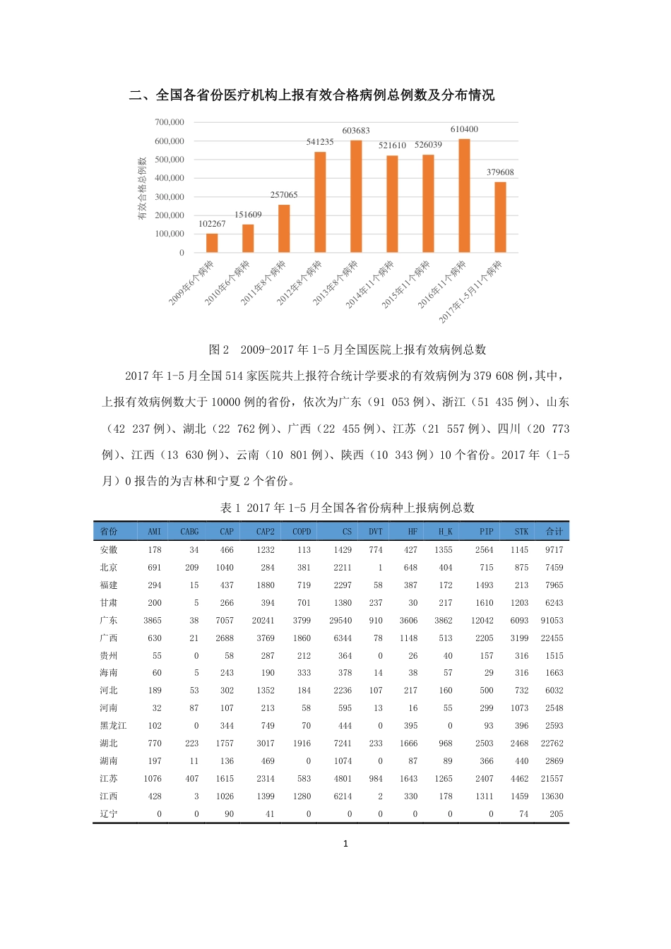 特定（单）病种质量年度报告.pdf_第3页