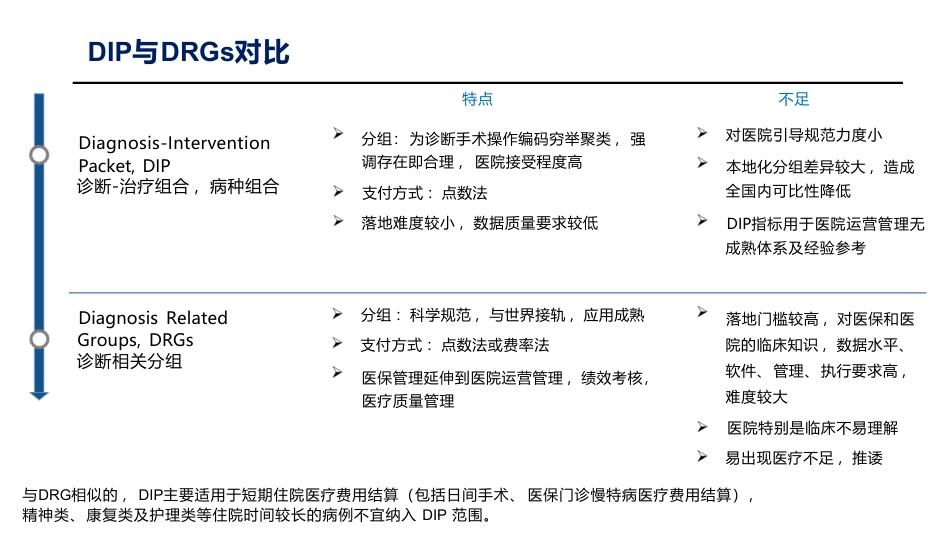 DIP/DRG全套系列之-最新DIP相关知识介绍.pdf_第2页