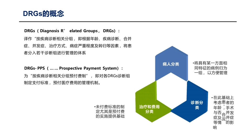 DIP/DRG全套系列之-DRG相关知识介绍.pdf_第2页