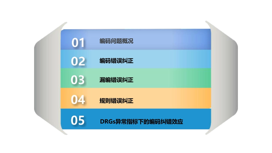 DIP/DRG全套系列之-编码错误对入组影响（实例篇）.pdf_第2页