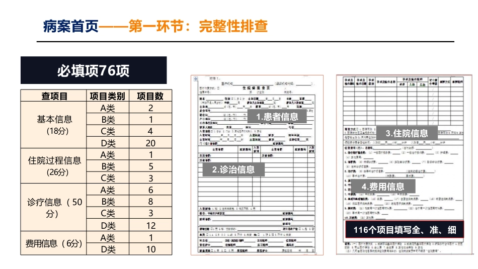 DIP/DRG全套系列之-病案首页及编码知识介绍（干货版）.pdf_第3页