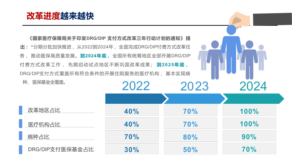 DIP/DRG全套系列之-四步走做好DIP（态度-知识-技能-工具）.pdf_第2页