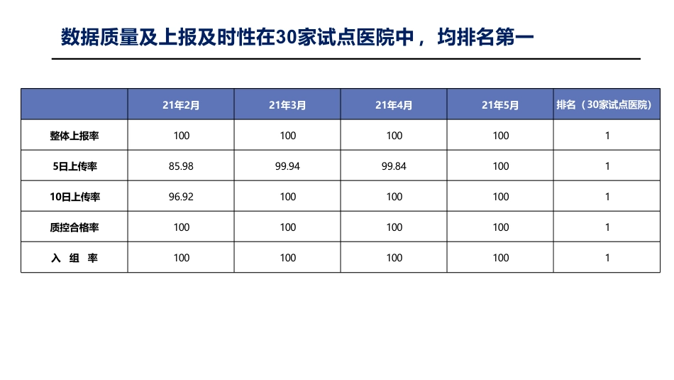 DIP/DRG全套系列之-成功案例分享.pdf_第3页