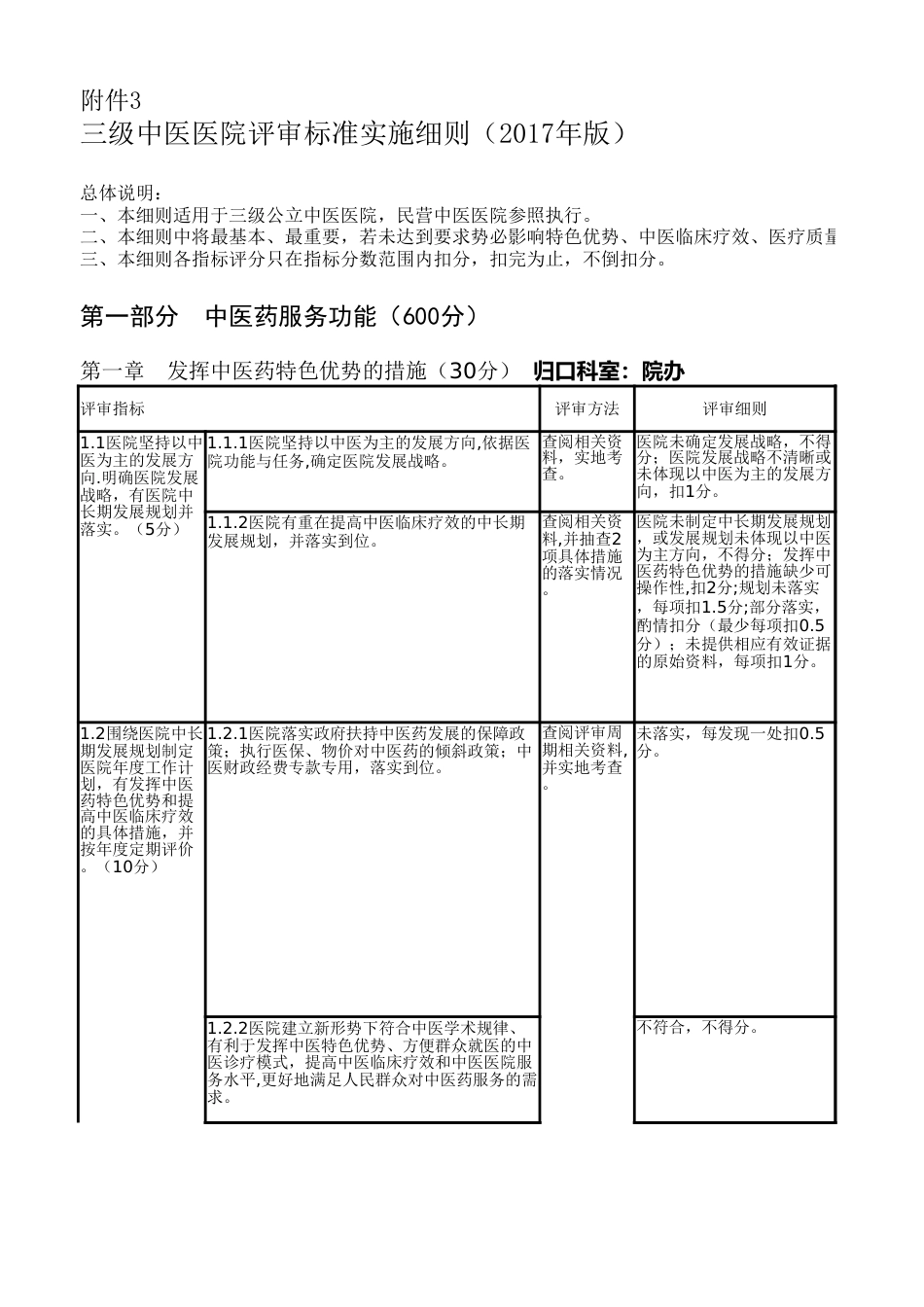 三级中医院评审细则和各科资料清单_第1页