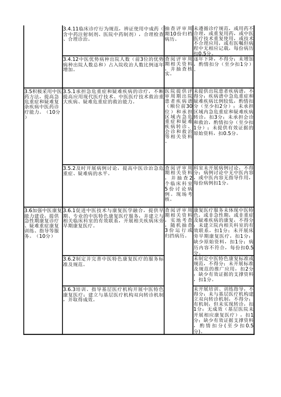 三级中医院评审细则和各科资料清单_第2页