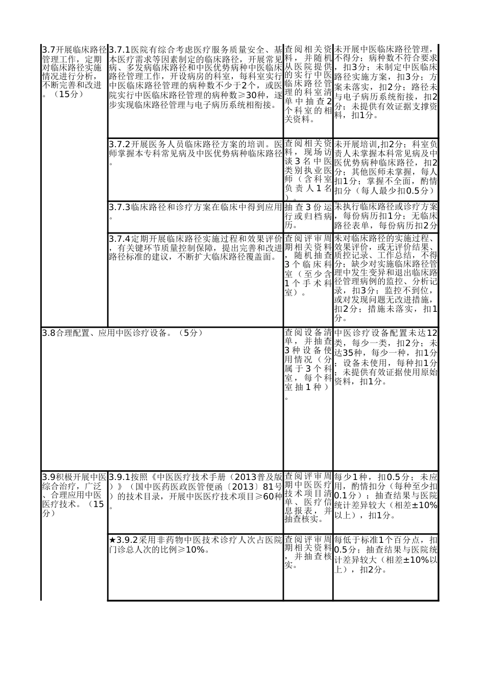 三级中医院评审细则和各科资料清单_第3页