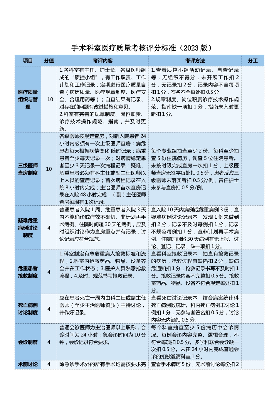 手术科室医疗质量考核评分标准（2023版）_第1页