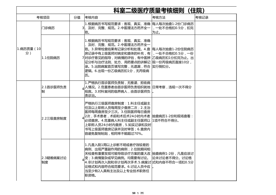 住院科室质量考核细则_第1页