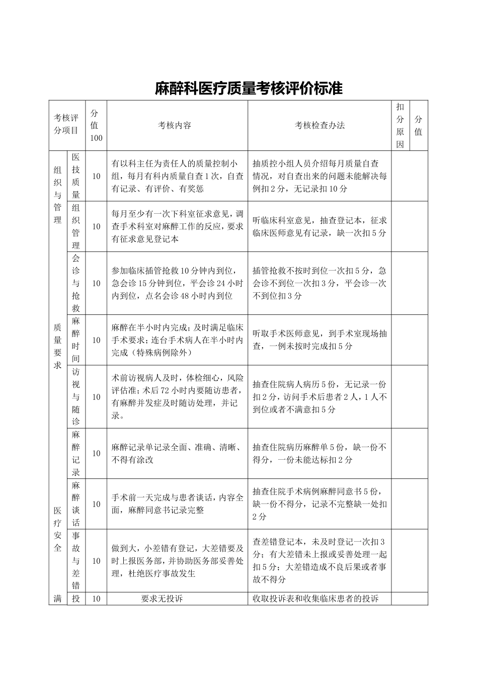 麻醉质量考核细则_第1页