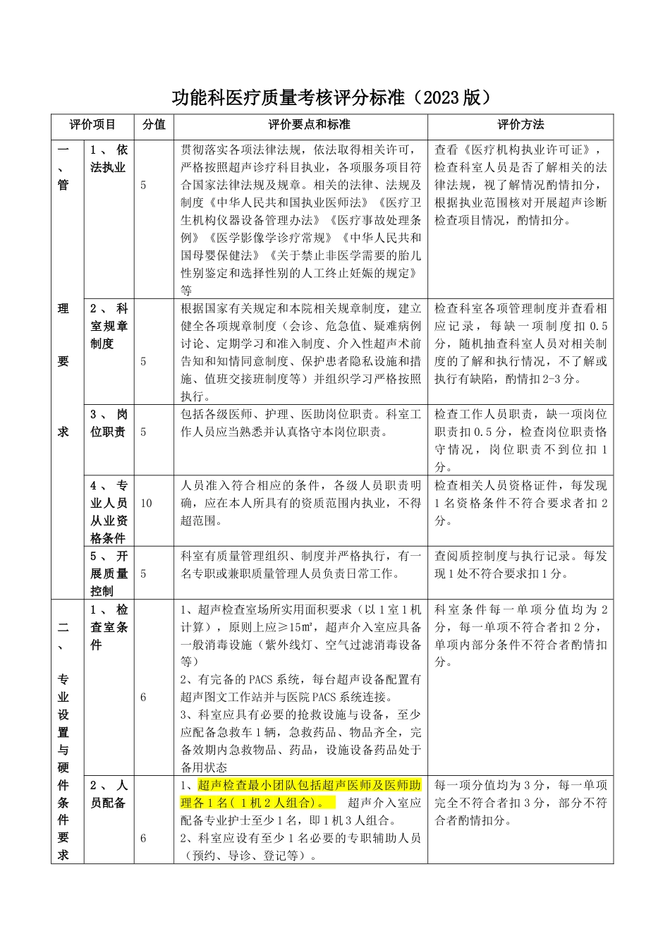 功能科（超声）医疗质量考核评分标准（2023版）_第1页