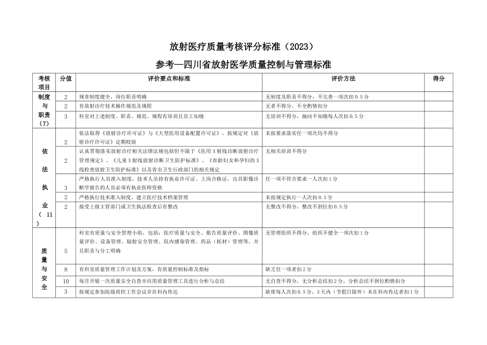 放射科医疗质量考核评分标准（2023）_第1页