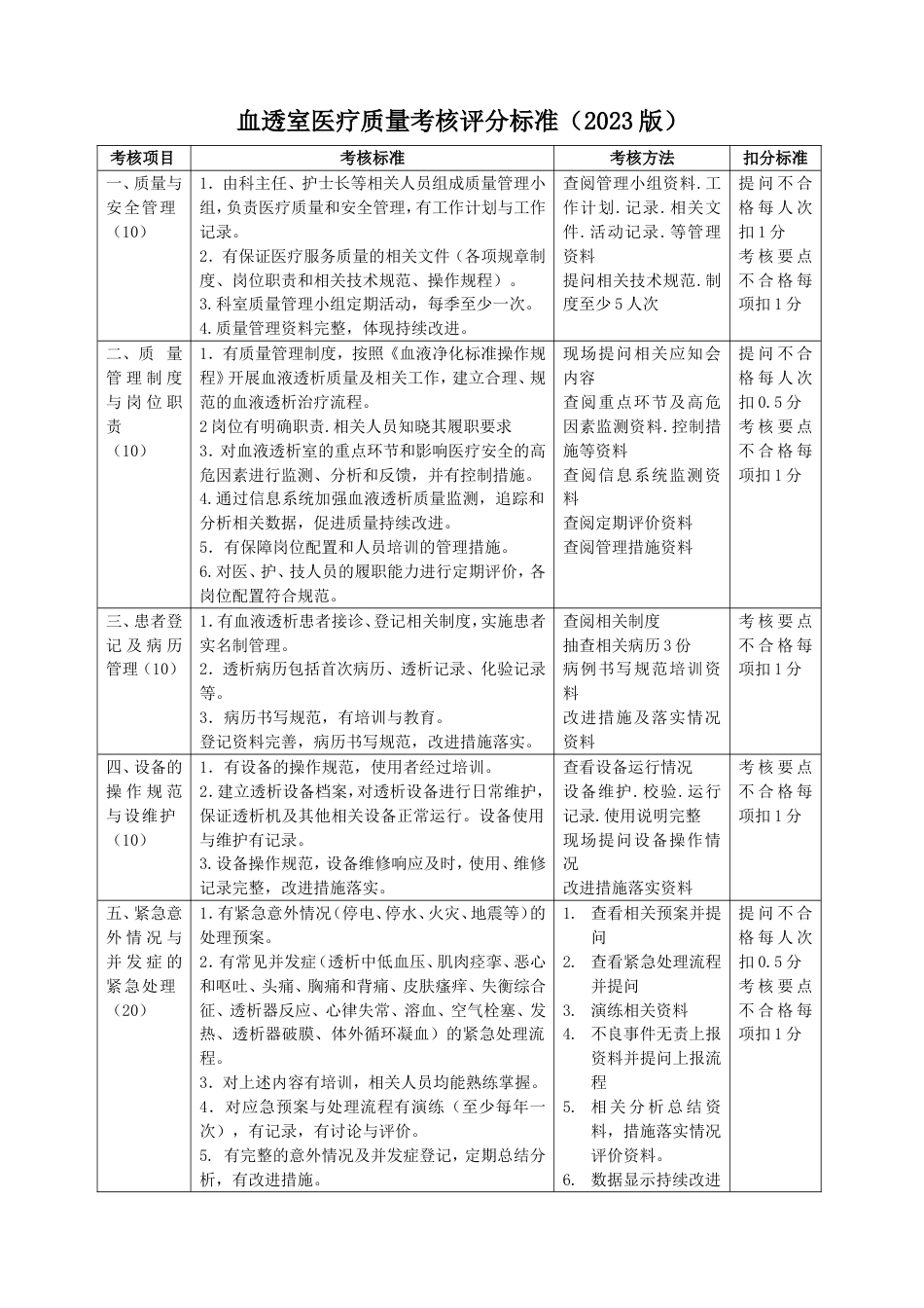 血透室医疗质量考核评分标准（2023版）_第1页