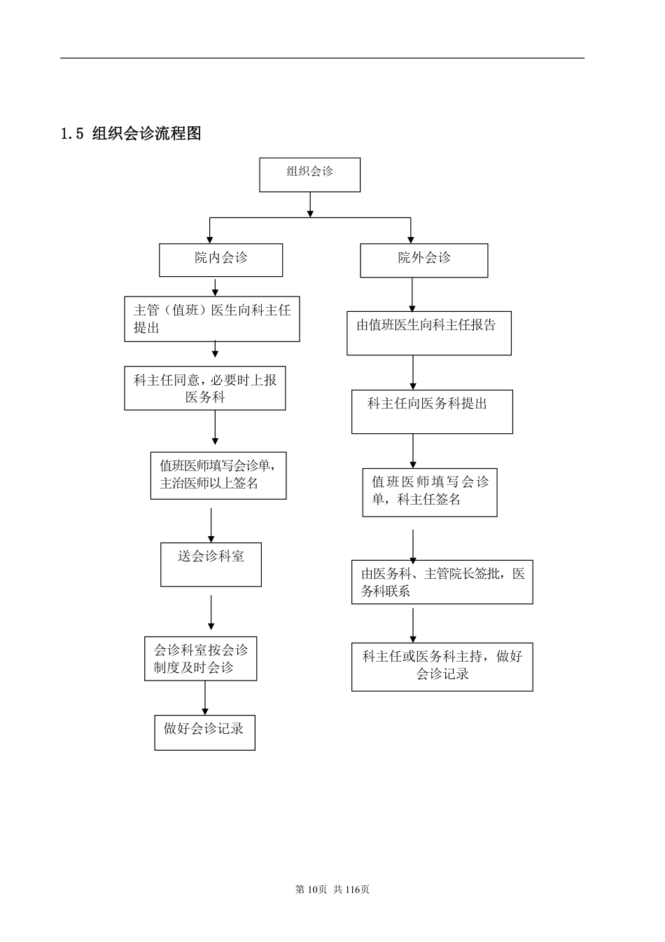 医务管理实用手册及业务流程图_第2页