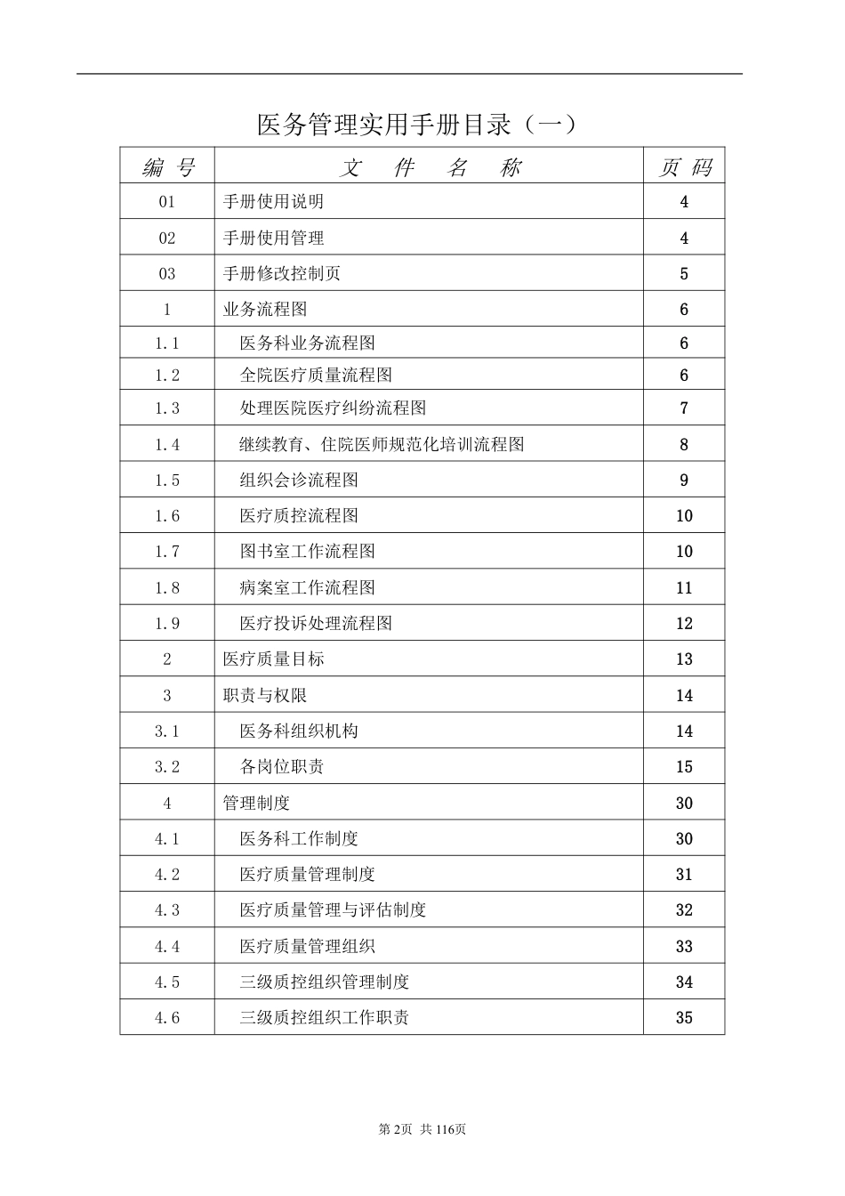 医务管理实用手册及业务流程图_第3页