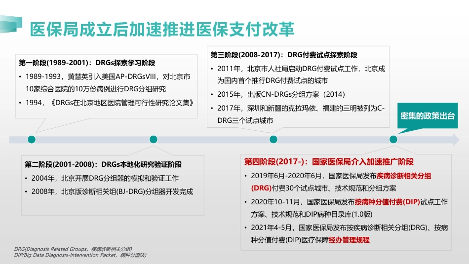 DRG和DIP背景下的医疗集团信息化战略规划探索.pdf_第2页