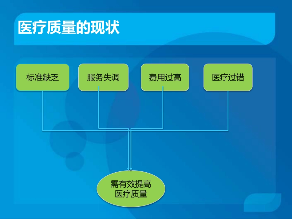 大数据时代的单病种质量管理新模式_第3页