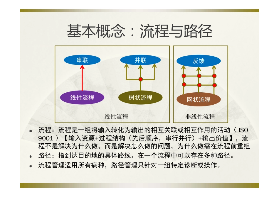 临床路径管理信息化建设基本框架_第3页