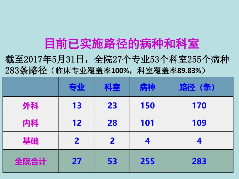 推进临床路径管理规范临床诊疗行为_第3页