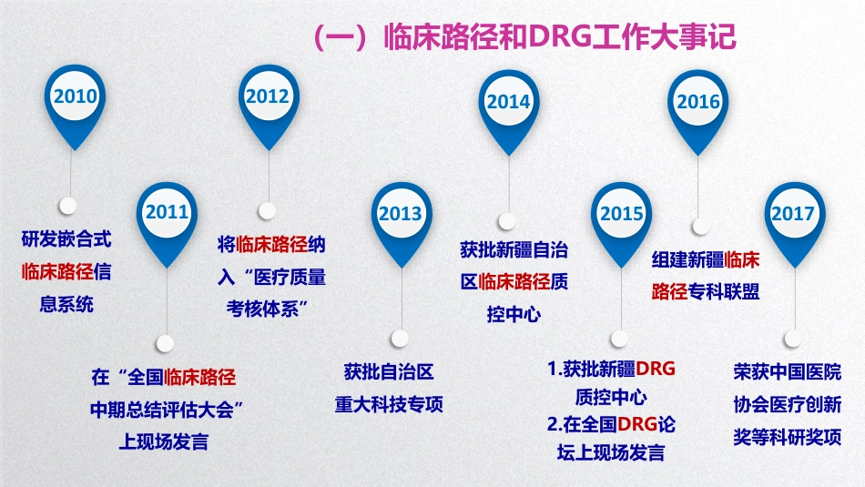 以科研成果促学科，以医联体、临床路径和DRG促发展_第3页