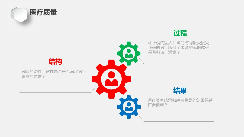 医院信息化管理与急救质量控制_第2页