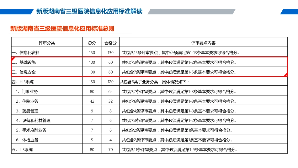 新版湖南省三级信息评审解读_第3页